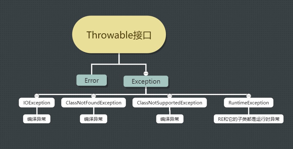 Java基础 | 异常处理