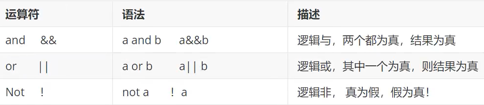 三种逻辑运算符